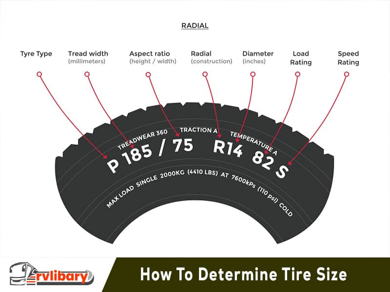 How To Determine Rv Tire Size All You Need To Know About 